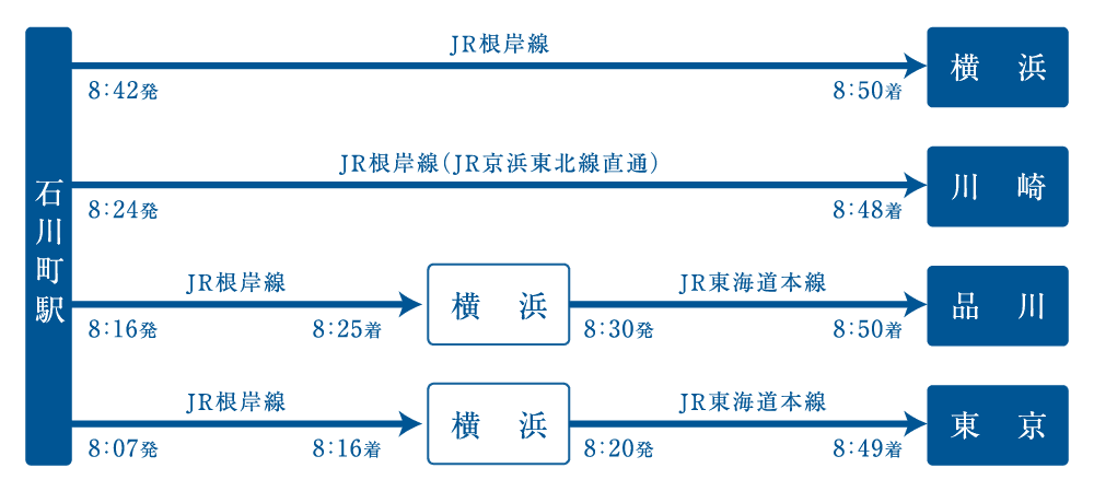 通勤シミュレーション（平日朝9時出社想定）